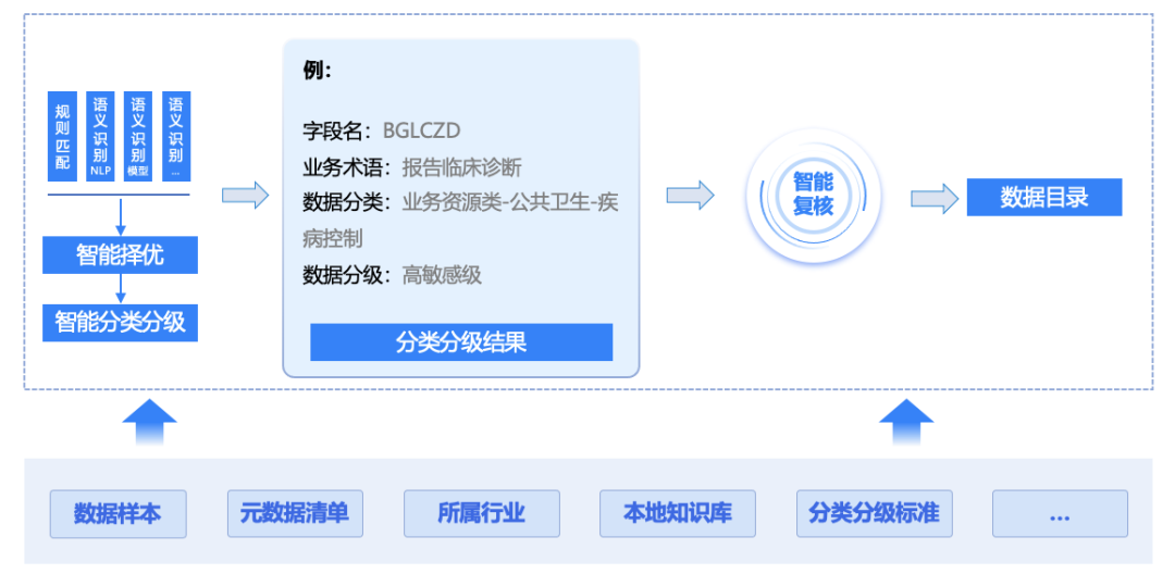 欧博ABG官网·[中国集团]游戏登录入口