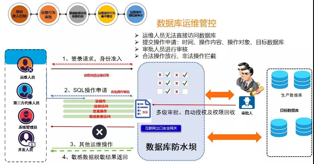 欧博ABG官网·[中国集团]游戏登录入口