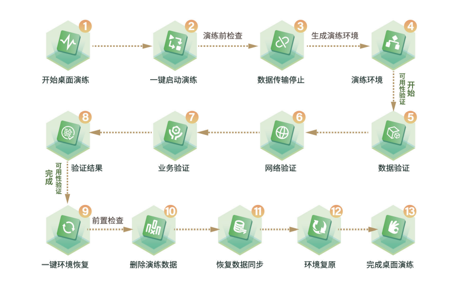 欧博ABG官网·[中国集团]游戏登录入口