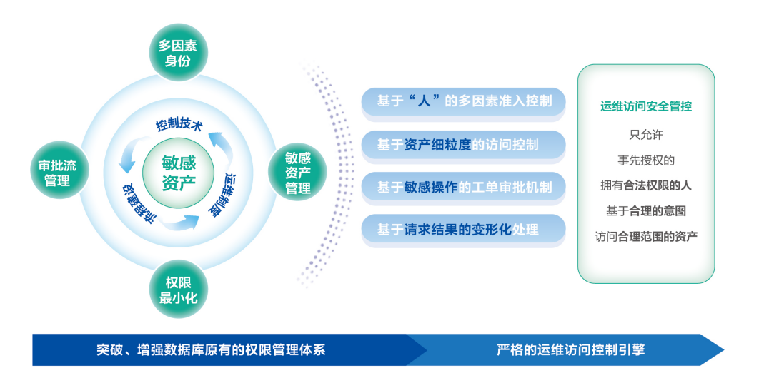 欧博ABG官网·[中国集团]游戏登录入口