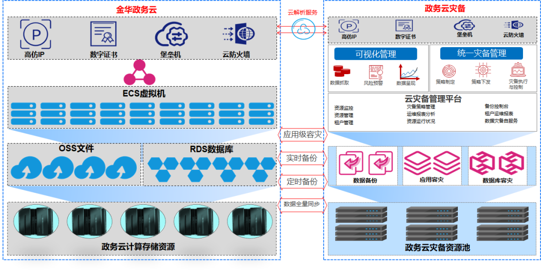 欧博ABG官网·[中国集团]游戏登录入口