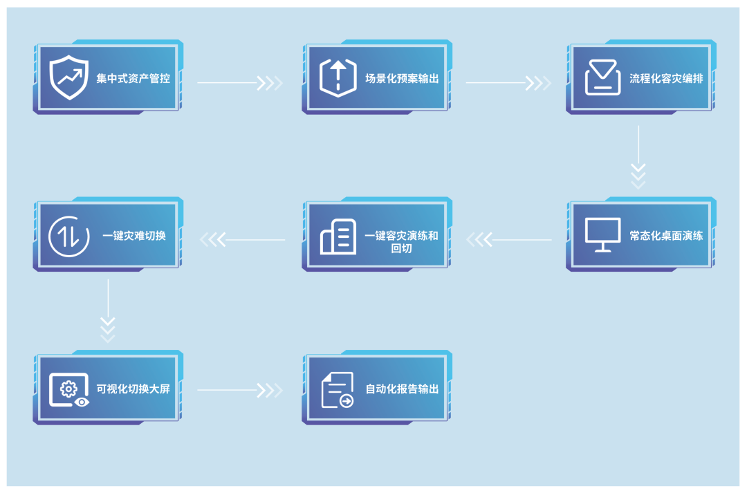 欧博ABG官网·[中国集团]游戏登录入口