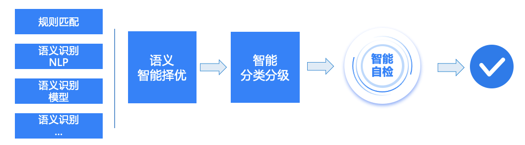 欧博ABG官网·[中国集团]游戏登录入口