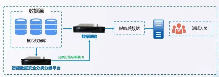 欧博ABG官网·[中国集团]游戏登录入口