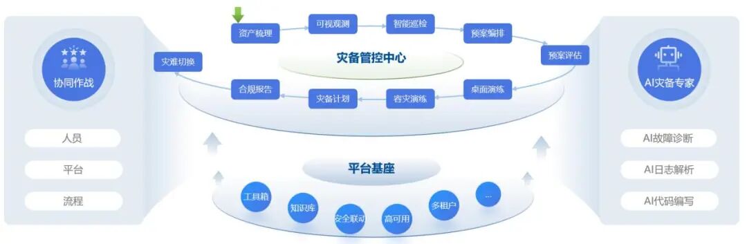 欧博ABG官网·[中国集团]游戏登录入口