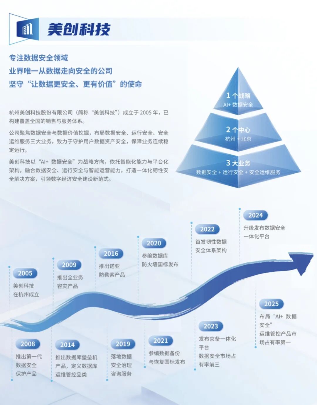 欧博ABG官网·[中国集团]游戏登录入口