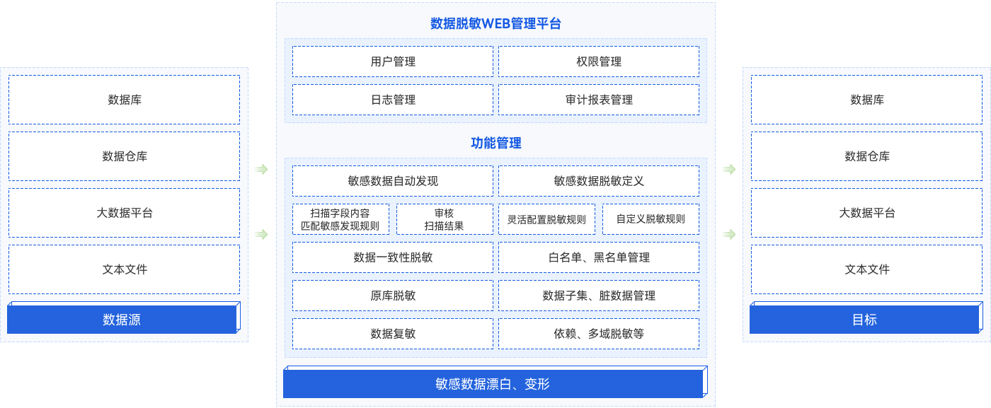 欧博ABG官网·[中国集团]游戏登录入口