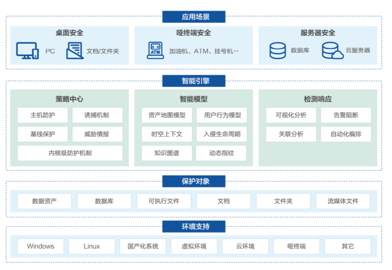 欧博ABG官网·[中国集团]游戏登录入口